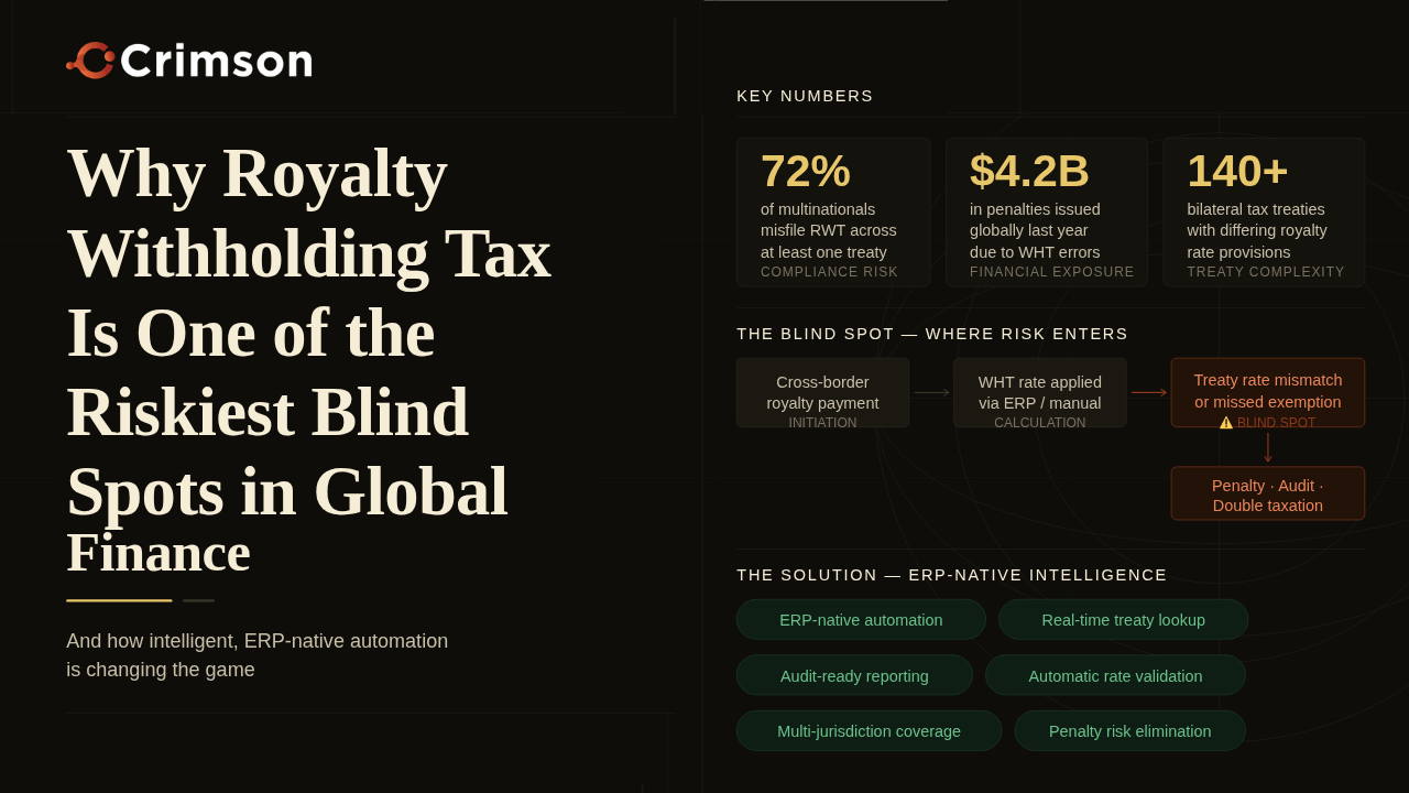 Why Royalty Withholding Tax Is One of the Riskiest Blind Spots in Global Finance